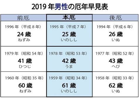 1976 辰年|1976生まれ、今年48歳の暦・年齢・干支・一覧表 【プラチナワ。